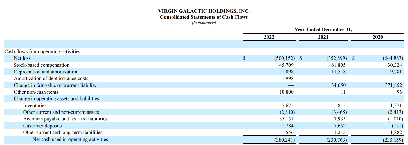 Virgin Galactic 10K sheet report